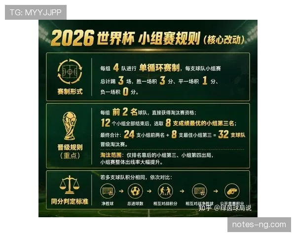 2026世界杯净胜球能决定小组第一吗 2026世界杯净胜球能决定小组第一吗